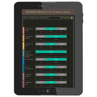 Brayden PRO CPR Manikin Adult with Illumination Lights (RED) - Image 15