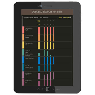 Brayden PRO CPR Manikin Adult with Illumination Lights (RED) - Image 16