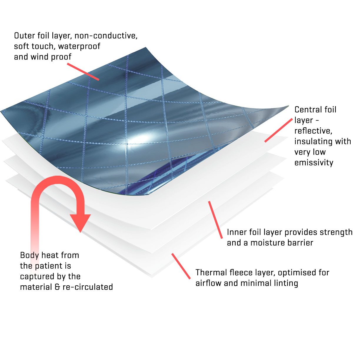 THERMARMOUR Medical Cap - Image 6